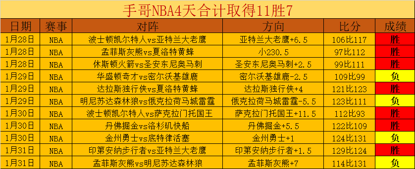 昨夜,爆红,谁能承受这,华体会体育官方网站,体育资讯,比赛数据,球队动态,实时比分