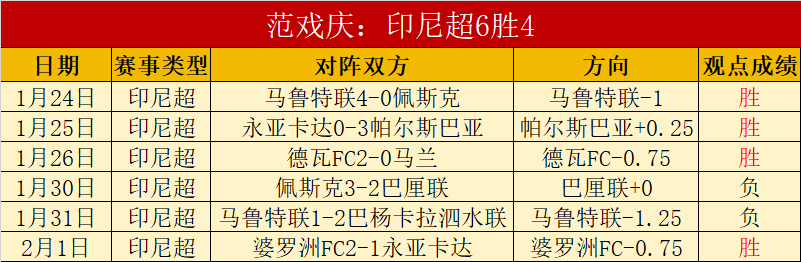 任骏威因裁,判误判怒吼,判罚争议招,华体会体育官方网站,体育资讯,比赛数据,球队动态,实时比分