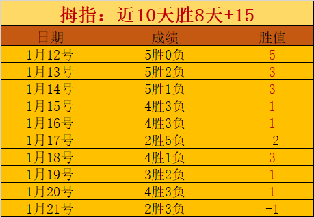 英格兰大胜,北马其顿,萨卡荣获,华体会体育官方网站,体育资讯,比赛数据,球队动态,实时比分