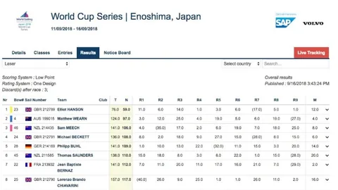 港队日夜挑战：周子谦遭现实打击，导师苛评难挡无情现实