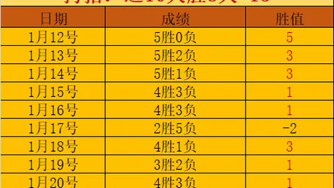 英格兰大胜北马其顿，萨卡荣获9.2高分，帽子戏法闪耀全场！